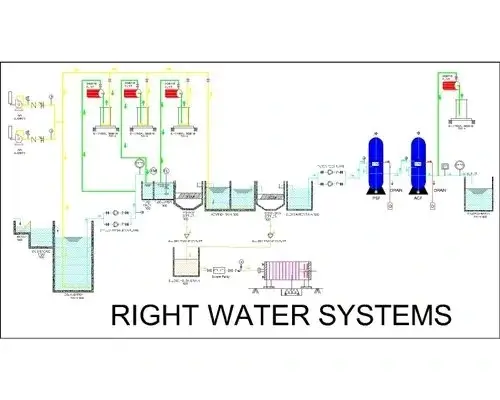 Effluent Treatment Plant