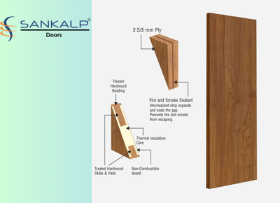 IS 3614 Fire rated doors