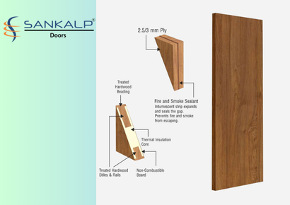 IS 3614 Fire rated doors