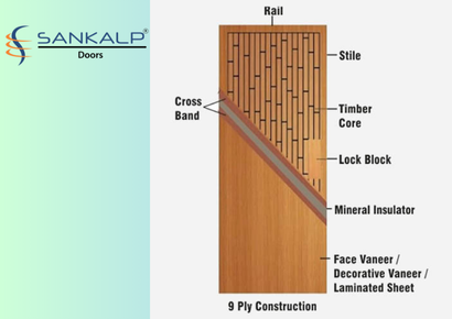 Is 5509 Fire Rated Doors